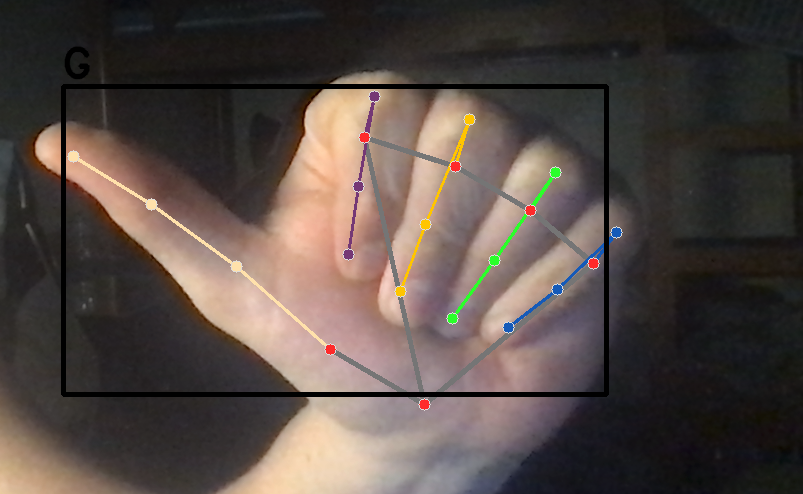 Sign-Language-Classification