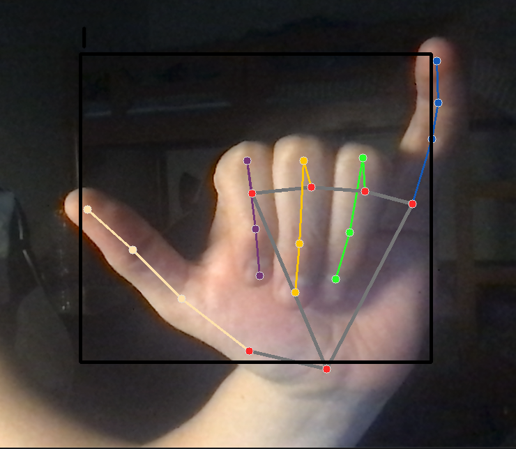 Sign-Language-Classification